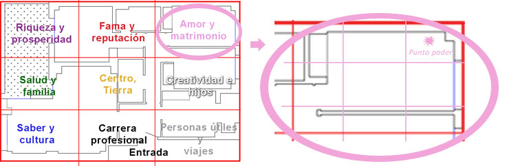 Punto de poder Feng Shui